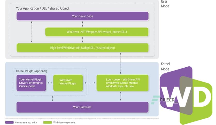 Jungo WinDriver 14.2.1