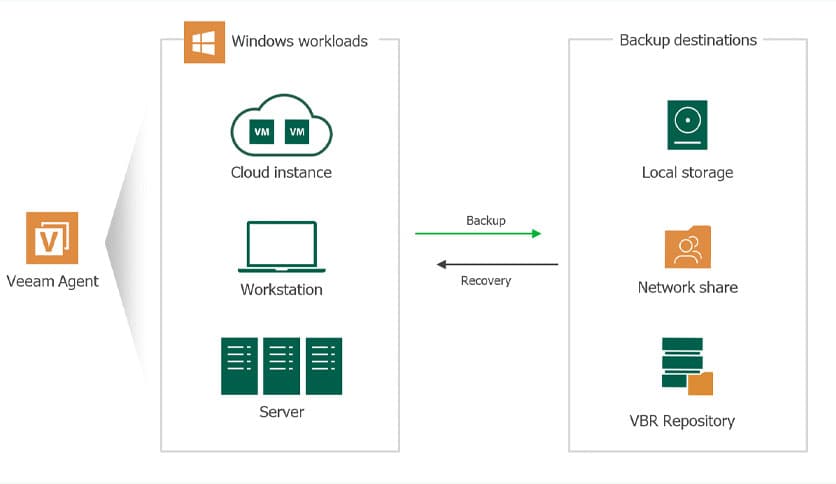 Veeam Agent v13.0.1.1009