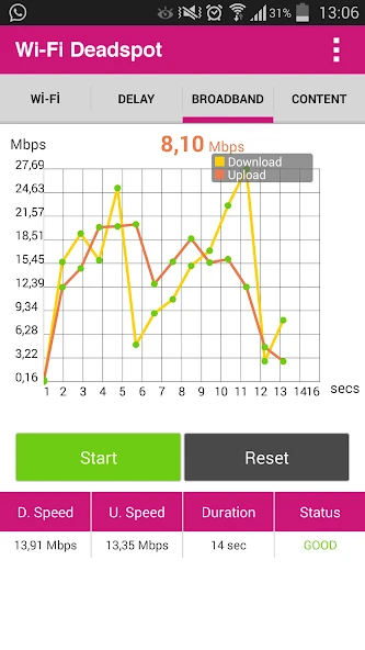 Wi-Fi Deadspot 6.2.5