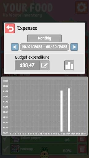 Your Food – No Waste Inventory 2.785