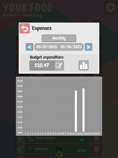 Your Food – No Waste Inventory 2.785