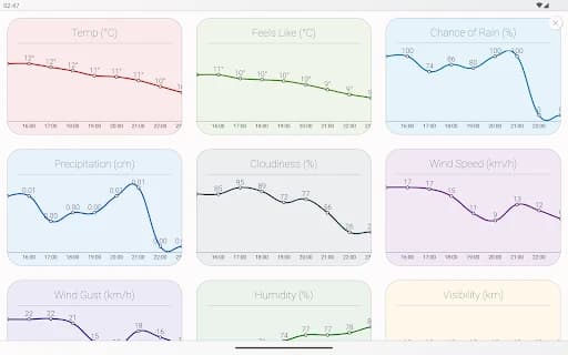 How is the Weather? – Wear OS 89.23.01
