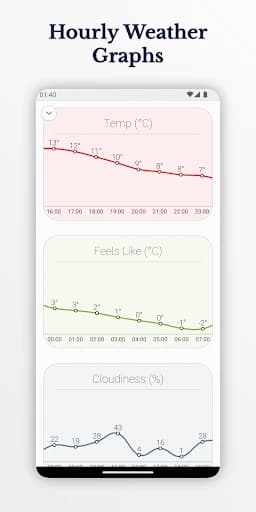 How is the Weather? – Wear OS 89.23.01