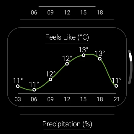 How is the Weather? – Wear OS 89.23.01